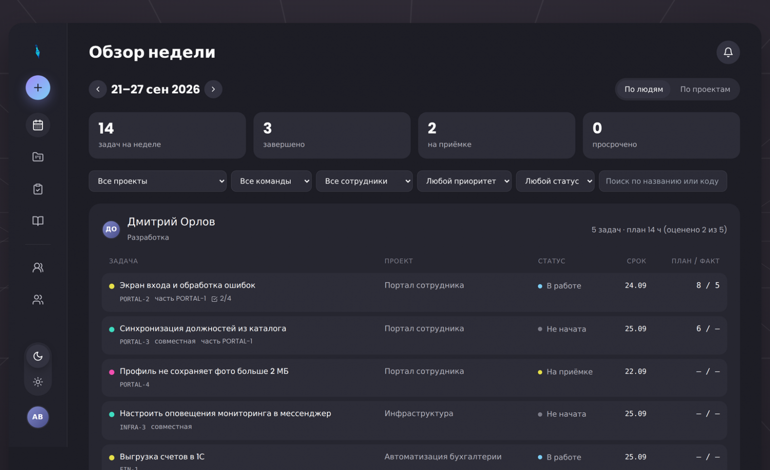 Klark + Klara: корпоративный мессенджер и таск‑менеджер, которые живут на нашем сервере - 7